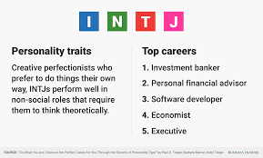 The Best Jobs For Every Personality Type Personality Types Personality Personal Financial Advisor