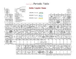 Periodic Table Coloring Worksheet Google Search Color Activities Periodic Table Color Worksheets
