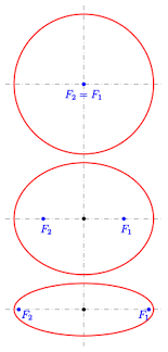 To crop an image to an oval: Ellipse Wikipedia