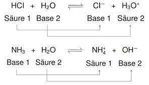 Saure Base Chemie Studyhelp Online Lernen