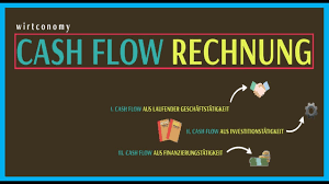 Free cash flow can be defined as the cash flow available to the firm net of any funds invested in capital expenditure and working capital for the year. Cash Flow Rechnung Einfach Erklart Cash Flow Arten Beispielaufgabe Youtube