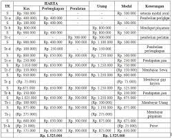 We did not find results for: Inspirasi Contoh Soal Persamaan Dasar Akuntansi 25 Transaksi Paling Update