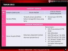 Nama adelicia termasuk salah satu nama anak perempuan ingris yang bagus untuk si kecil. Taklimat Persediaan Penyertaan Konvensyen Kumpulan Inovatif Dan Kreatif Peringkat Ipta Kali Ke 10 Di Unimas Sarawak 6 Disember Ppt Download