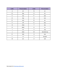 Learn vocabulary, terms and more with flashcards, games and other study tools. 3 Ways To Pronounce The Letters Of The French Alphabet Wikihow