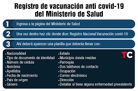 El portal mivacuna.salud.gob.mx fue habilitado para que las personas. Pasos Para Registrarse En El Ministerio De Salud Y Optar Por La Vacuna Anti Covid 19 Talcual
