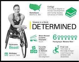 Athlete Profile Layout Athlete Nutrition Coach Profile