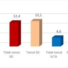 Gejala sosial merupakan salah satu penyebab masalah sosial yang mempengaruhi dan dipengaruhi oleh perilaku manusia dalam kehidupan bermasyarakat. Pdf Determinan Perilaku Seksual Pra Nikah Remaja Pria Di Indonesia Hasil Sdki