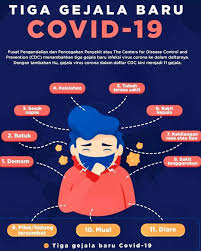 Tiga Gejala Baru Covid 19 Berita Karanganyar