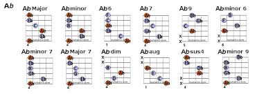 Guitar Chord Chart