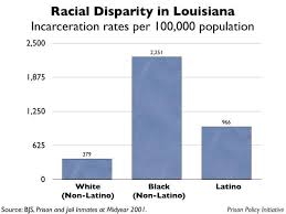 louisiana incarceration rate google search facts and