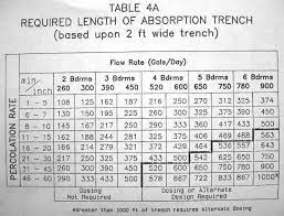 We did not find results for: Septic Tank Size Table Of Required Septic Tank Sizes Septic Tank Capacity Vs Usage Computing Septic Tank Capacity Or Septic Tank Size Requirements