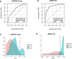 Image result for H2FPEF Score