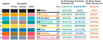 Rgb Led Color Chart The Planted Tank Forum