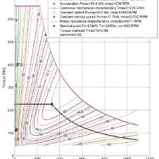 Motor Efficiency Chart Thick Lines And Generator