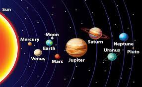 Amazon Com Miniverse Bracelet Solar System Bracelet Men Women Natural Stone Planets Galaxy The Eight Planets Guardian Star Saturn Girls Boys Handmade Bracelets Clothing Shoes Jewelry