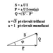 Descoperirile ştiinţifice făcute în secolul xix de către carl friedrich gauss, wilhelm eduard weber, james clerk maxwell şi william thomson (lordul kelvin) cu privire la electromagnetism şi termodinamică, au adus în prim plan necesitatea existenţei unui sistem de unităţi de măsură. Unitati De Masura Electrice Si Magnetice