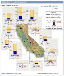 Reservoir Levels California Map Campus Map