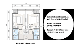 A new time lord villain, the rani, was introduced in this serial. Condo For Sale At The Mark Cheras Bukit Segar Jaya For Rm 244 000 By Jamie Onn Durianproperty