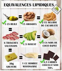 Comment Maigrir Vite Et Definitivement Maigrir Perdredupoids Minceur Regime Pe Alimentation Equilibree Aliments Bons Pour La Sante Calories Des Aliments