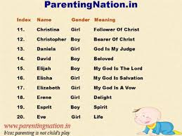 Pin On Christian Baby Names With Meaning