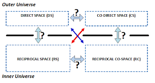 A computational universe last updated on june 25, 2021 in the beginning god created information. The Fundamental Blocks Of The Cict Inner Universe Outer Universe Download Scientific Diagram