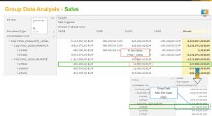 Ifrs 10/Psak 110 - Unrealized Profit In Inventory Transfer