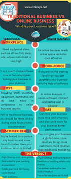 Traditional Vs Online Business Infographic In 2020 Online Business Business Infographic Business Requirements