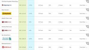 Interest coverage ratio, salah satu rasio yang perlu diketahui untuk lebih memahami kemampuan suatu perusahaan dalam membayar hutangnya. Perbandingan Kadar Interest Iaitu Profit Rate Setiap Bank Untuk Loan Rumah Jenis Islamik Myrujukan