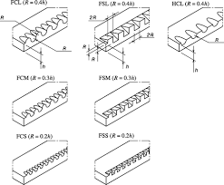 You can place these precise and efficient supersonic sensor at your homes, offices, shops, industries, and even automotive to detect and avoid unnecessary interferences. Passive Flow Control For Reduced Load Dynamics Aft Of A Backward Facing Step Aiaa Journal