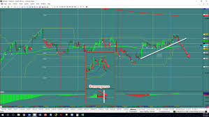 cable sits in a range and expected to climb to fibo