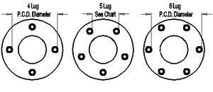 wheel bolt pattern