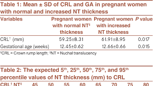 table 1 from normal reference range of fetal nuchal