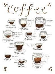 Which one(s) are you?this is my first video of 2016! Day 259 National Coffee Day Marcella Kriebel Coffee Watercolor Coffee Varieties Coffee Infographic