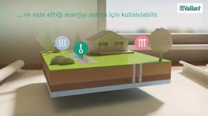 Yerden ısıtma havayı değil, evi ısıtır. Mustakil Ev Villa Isitma Ve Sogutma Sistemleri Tavsiyesi Page 2 Gayrimenkul Forumu