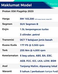 Tiada sst dikenakan ke atas bahan asas binaan dan juga perkhidmatan pembinaan. Rebiu Proton X50 2020 Baik Dan Buruk Suv Paling Popular Di Malaysia Wapcar