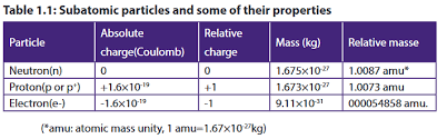 What is the atomic number and mass number? Chem Structure Of An Atom And Mass Spectrum