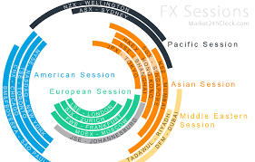 Forex Trading Sessions On The Market24hclock Pacific Trading Session Asian Trading Session European Trading Session North Forex Trading Forex Trade Finance