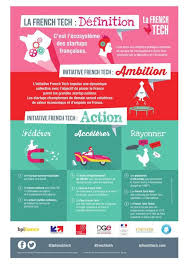 Essec Business School On Twitter Blog Marketing Web Marketing Start Up