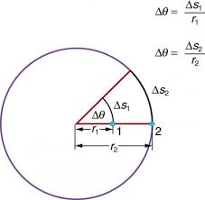 Θ is the angle in radians (2π radians = 360 degrees) t refers to the time, sec. Rotation Angle And Angular Velocity Physics