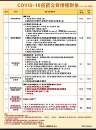Cookiesbanner1 cookies政策 cookiesbanner2 ( 偏好中心 ) cookiesbanner3. é¾æ½­å®‰å˜‰è¨ºæ‰€ æ–°å† ç–«è‹—æŽ¥ç¨®é †åº Facebook