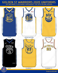 Meaning and history except for the very first two versions of the emblem, the visual identity of the american basketball club has always. Golden State Warriors Unveil Six New Uniforms For 2019 20 Chris Creamer S Sportslogos Net News And Blog Ne Golden State Warriors Golden State Jersey Design
