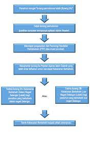Some information about jabatan agama islam negeri selangor. Jabatan Agama Islam Selangor Jais Ncr Online Agama Islam Aplikasi