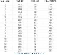 Stainless Steel Micron Rating Examples Utah Biodiesel