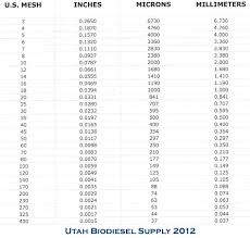 stainless steel micron rating examples utah biodiesel