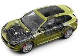 Learn more about price, engine type, mpg, and complete safety and warranty information. 2011 2012 2013 2014 Porsche Cayenne V6 V8 Workshop Service Repair Wiring Manual Porsche Cutaway Porsche Cayenne Gts