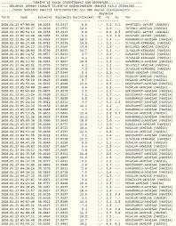 1,496 likes · 4 talking about this. Son Dakika Deprem Turkiye Izmir Son Dakika Istanbul Da Da Hissedilen Bir Deprem Meydana Geldi Son Dakika Haberler Fredhnj