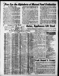 Don't forget to leave your rating and comment, to help us improve our community database. Daily News From New York New York On October 30 1972 241
