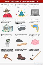 How To Become A Canadian Citizen Business Insider Moving To Canada Canada Facts For Kids Canadian Facts