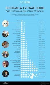 5 things to watch if you love lovecraft country. Nielsen Infographic How Long It Takes To Binge Watch Popular Tv Shows Time