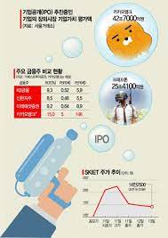 서영수 키움증권 연구원은 카카오뱅크 역시 은행 중 하나로 공모가 수준으로 기업가치가 유지된다면 전체 은행 주가를 재평가하는 계기로 작용할 것이라며 (kb금융 등 금융지주들이) 카카오뱅크의 두 배에 달하는 고객 수와 국내 최대의 시장 지배력에도 per 이. Skietê°€ ëª°ê³  ì˜¨ ê³µëª¨ê°€ ê³ í‰ê°€ ë…¼ëž€ ëª¸ê°' 40ì¡° ì¹´ë±…ë„ ê±°í'ˆê¼ˆë‚˜ ì•„ì‹œì•„ê²½ì œ